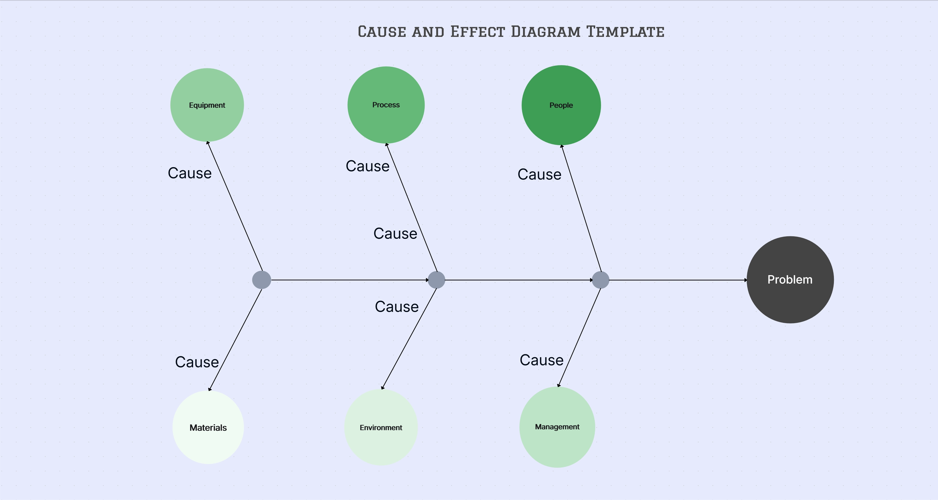 Cause and Effect Diagram Template